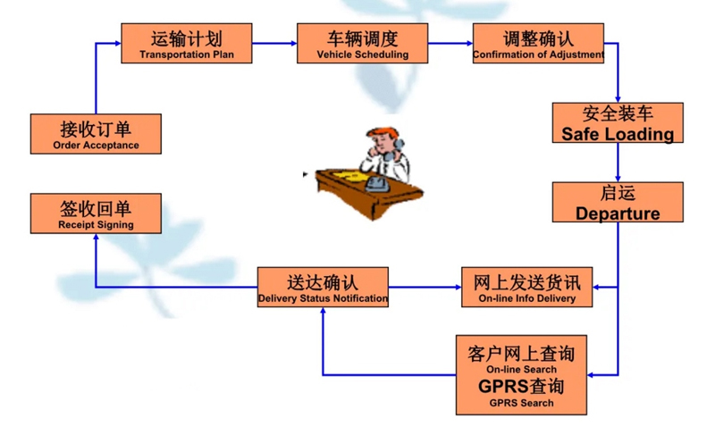 苏州到绩溪搬家公司-苏州到绩溪长途搬家公司